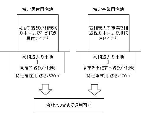 居宅と事業の併用(修正).jpg