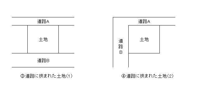 路線価（補正の例②）.jpg