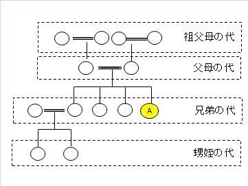 兄弟相続（戸籍の範囲）.jpg