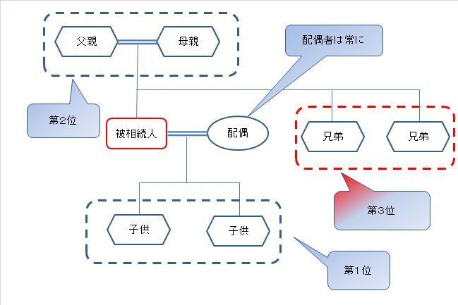 放棄の相続人説明.jpg