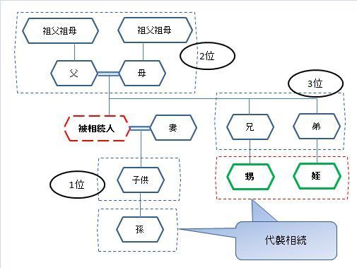 甥姪の相続順位.jpg