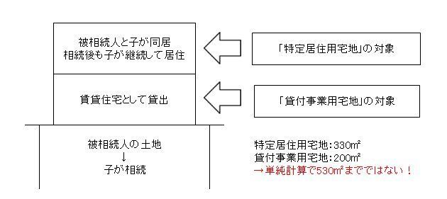 居宅と貸付の併用.jpg