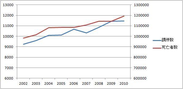 調停と死亡者数の推移.jpg