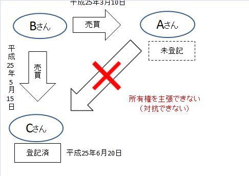 登記対抗関係②.jpg