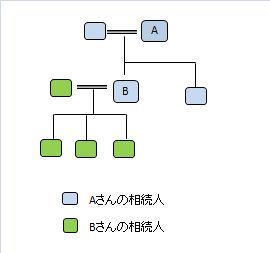 数次相続（直系）.jpg