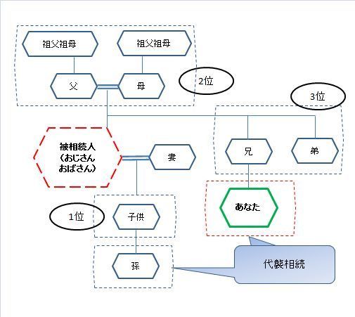おじさん（おばさん）死亡の相続順位.jpg