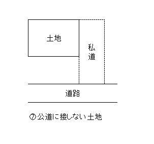 路線価（補正の例④）.jpg