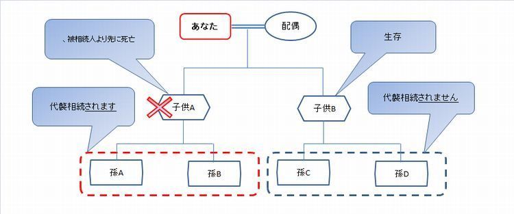 孫に代襲相続.jpg