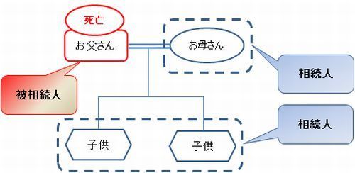 被相続人説明図.jpg