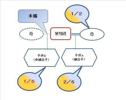 非嫡出子の相続分(修正済み).jpg