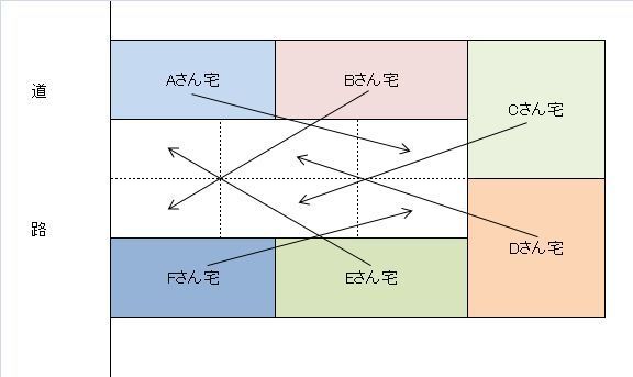 私道（持ち合い）.jpg