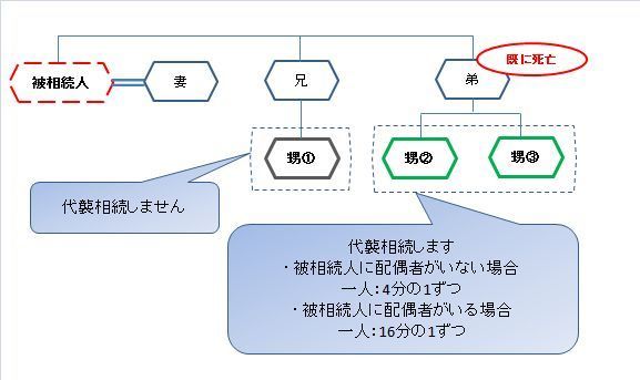 甥姪の相続分.jpg