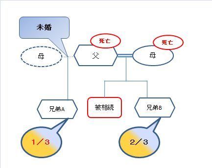 親違いの兄弟の相続分.jpg