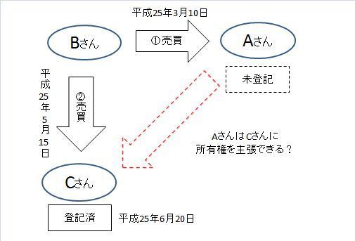 登記対抗関係①.jpg