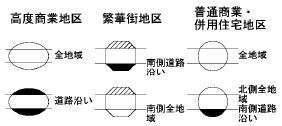 路線価（路線価図読み方 地区の区別）.jpg