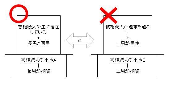 土地（居住要件重複）.jpg