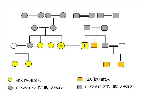 数次相続（傍系）.jpg