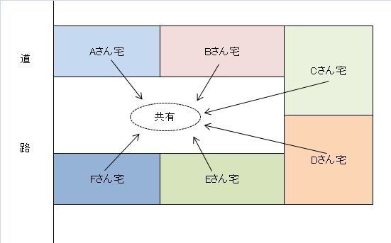 私道（共有）.jpg