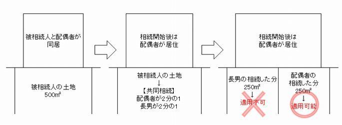 共同相続.jpg