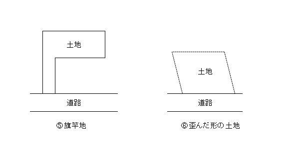 路線価（補正の例③）.jpg