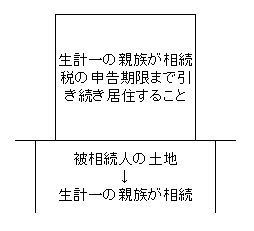 人（生計一親族）.jpg