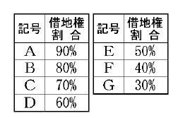 遺産の評価 〜路線価を調べよう〜 ｜ 練馬相続相談センター